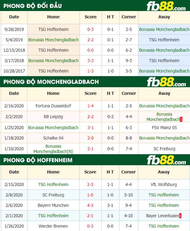 fb88-nhận định kèo bóng đá Borussia Monchengladbach vs TSG Hoffenheim