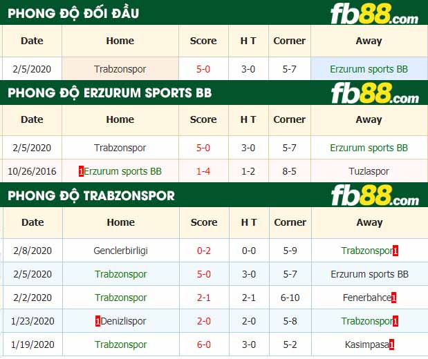 fb88-nhận định kèo bóng đá Buyuksehir Belediye vs Trabzonspor
