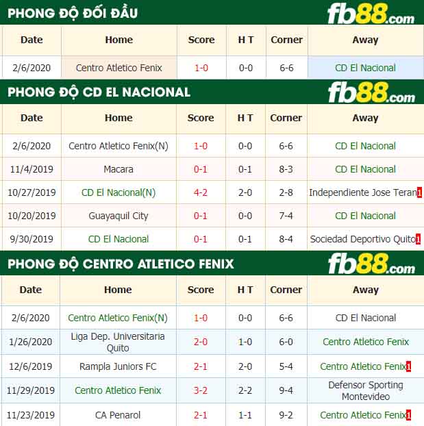 fb88-nhận định kèo bóng đá CD El Nacional vs Centro Atletico Fenix