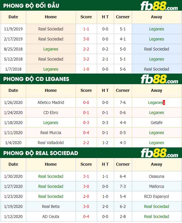 fb88-nhận định kèo bóng đá CD Leganes vs Real Sociedad