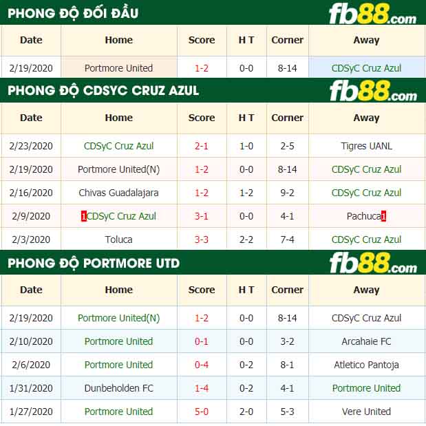 fb88-nhận định kèo bóng đá CDSyC Cruz Azul vs Portmore United