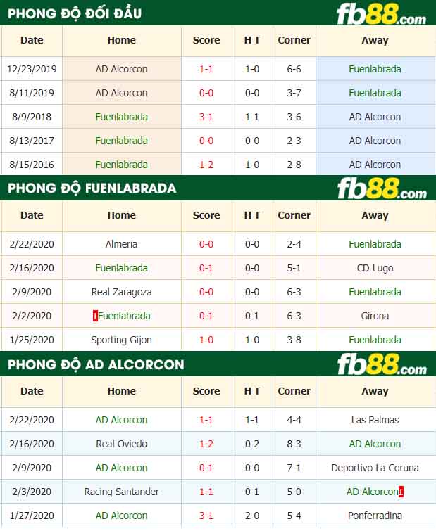 fb88-nhận định kèo bóng đá CF Fuenlabrada vs AD Alcorcon