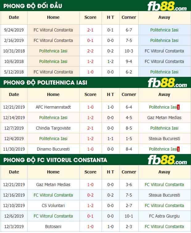 fb88-nhận định kèo bóng đá CSM Politehnica Iasi vs Viitorul Constanta