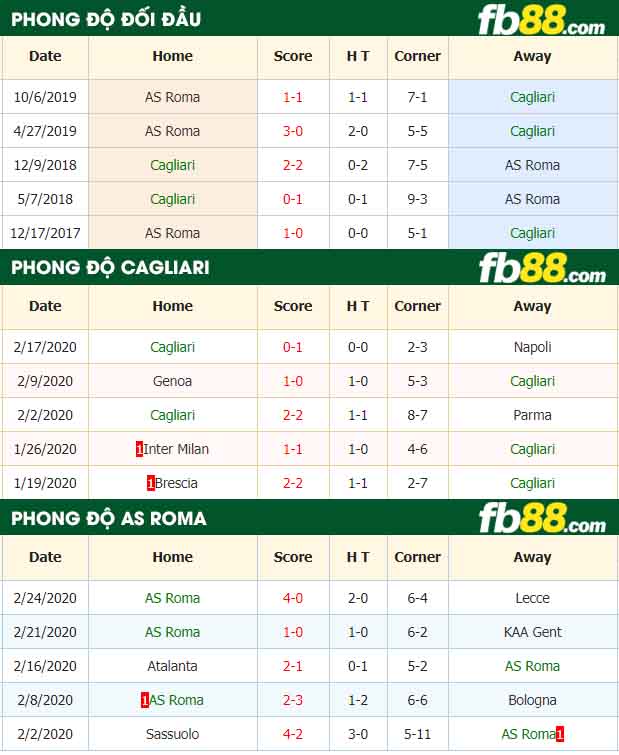 fb88-nhận định kèo bóng đá Cagliari vs AS Roma