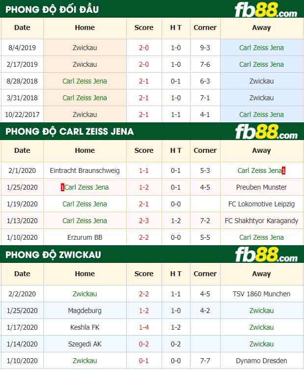 fb88-nhận định kèo bóng đá Carl Zeiss Jena vs FSV Zwickau