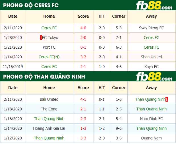 fb88-nhận định kèo bóng đá Ceres vs Than Quang Ninh