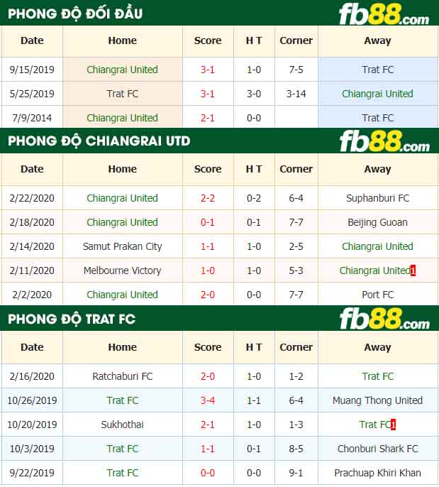 fb88-nhận định kèo bóng đá Chiangrai United vs Trat FC