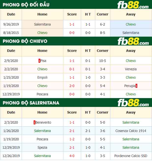fb88-nhận định kèo bóng đá Chievo vs Salernitana