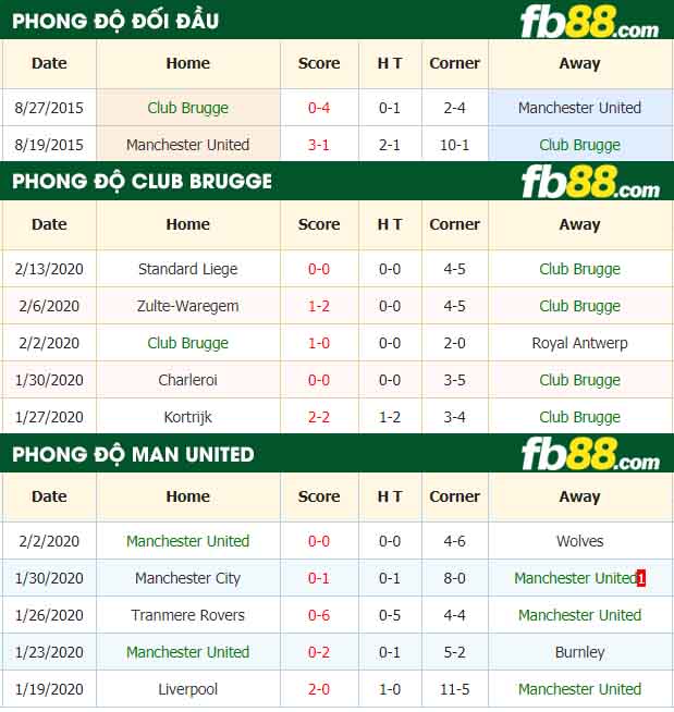 fb88-nhận định kèo bóng đá Club Brugge vs Manchester United