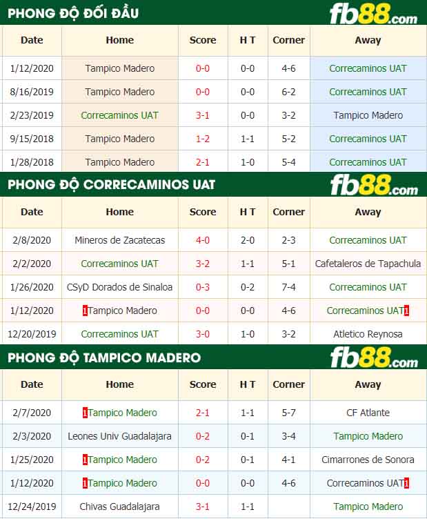 fb88-nhận định kèo bóng đá Correcaminos UAT vs Tampico Madero