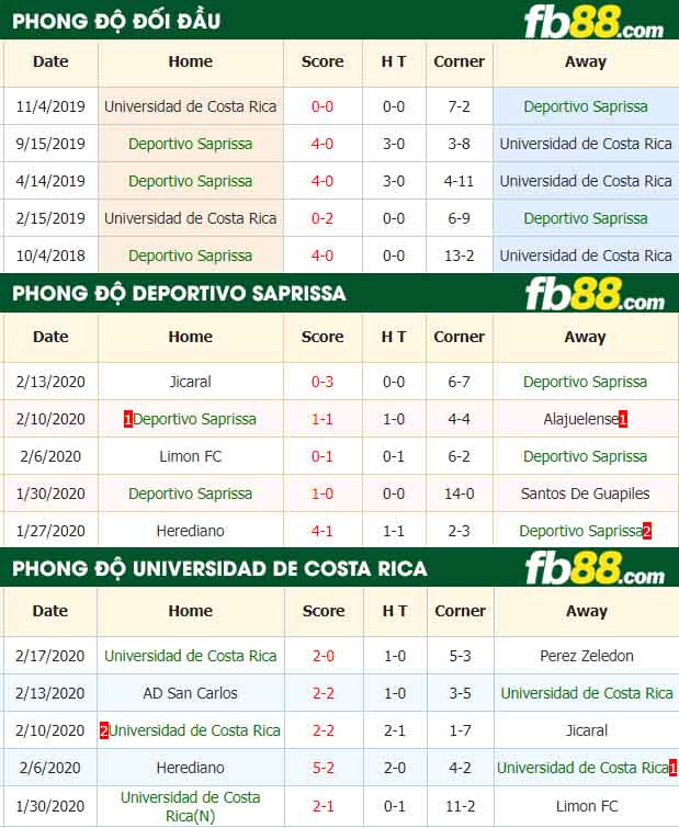fb88-nhận định kèo bóng đá Deportivo Saprissa vs Universidad de Costa Rica
