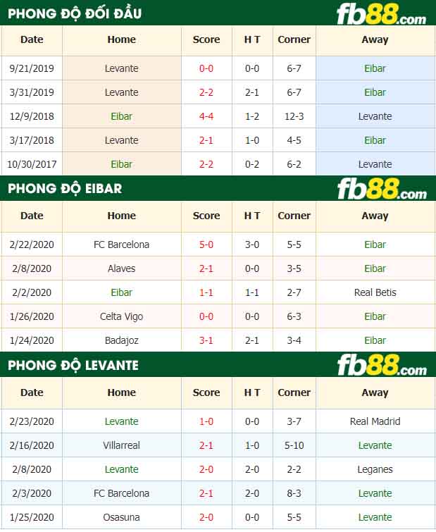fb88-nhận định kèo bóng đá Eibar vs Levante