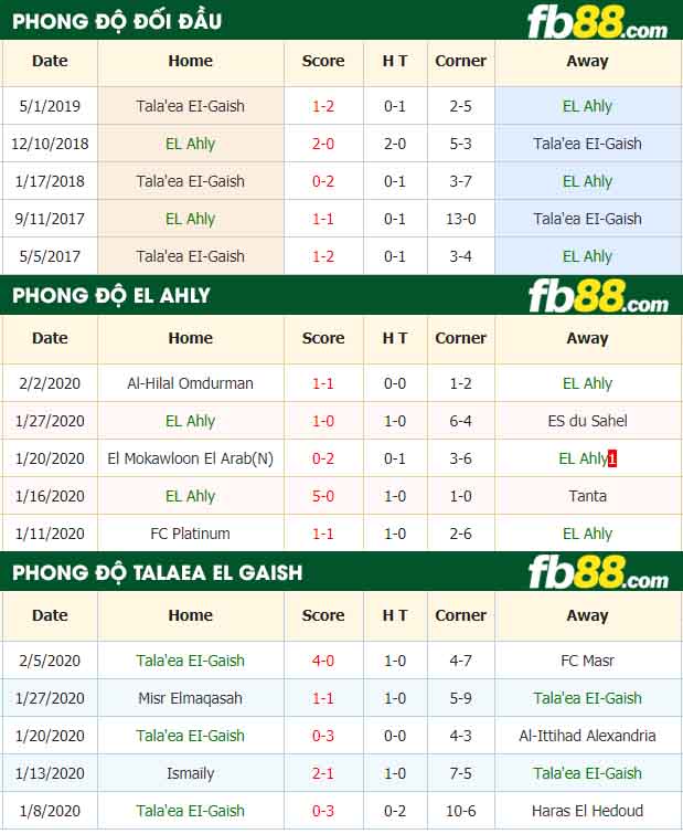 fb88-nhận định kèo bóng đá El Ahly Cairo vs Talaea El Gaish