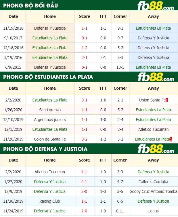 fb88-nhận định kèo bóng đá Estudiantes La Plata vs Defensa Y Justicia