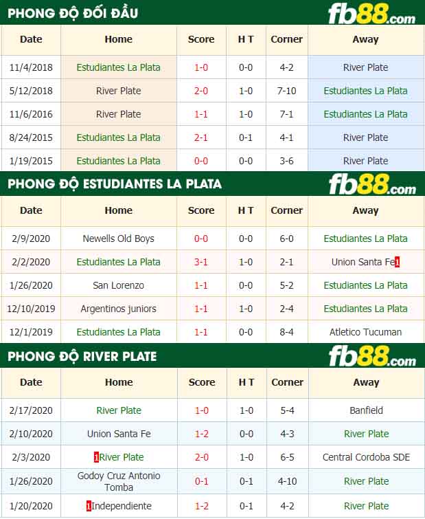fb88-nhận định kèo bóng đá Estudiantes La Plata vs River Plate