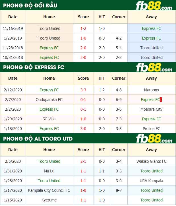 fb88-nhận định kèo bóng đá Express FC vs Tooro United
