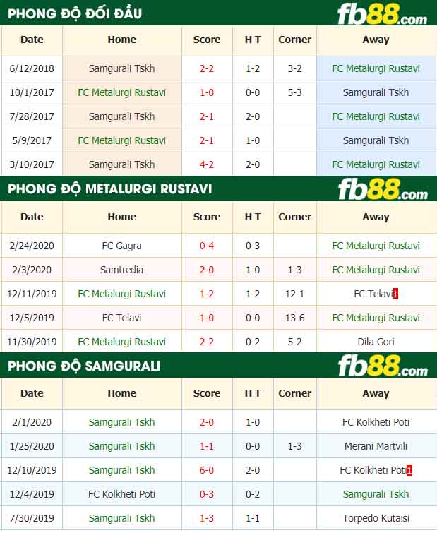 fb88-nhận định kèo bóng đá FC Metalurgi Rustavi vs Samgurali Tskh