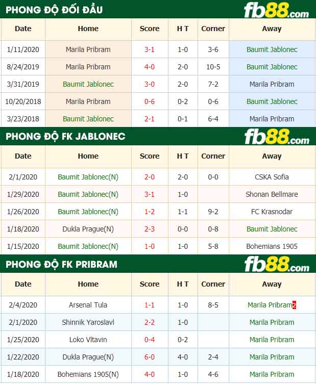 fb88-nhận định kèo bóng đá FK Jablonec vs FK Pribram