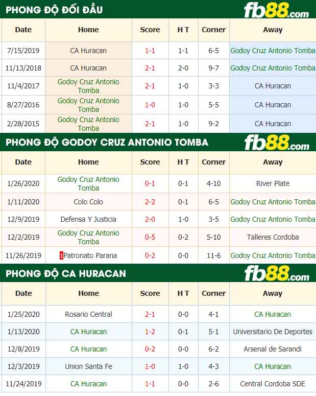 fb88-nhận định kèo bóng đá Godoy Cruz Antonio Tomba vs CA Huracan