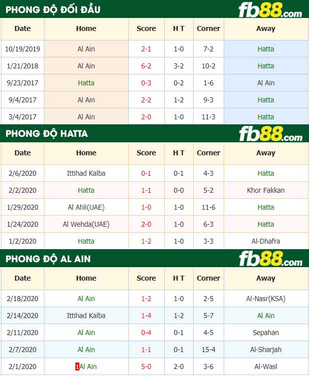 fb88-nhận định kèo bóng đá Hatta vs Al Ain