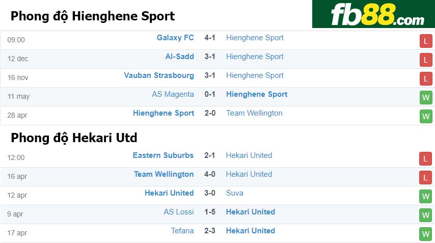 fb88-nhận định kèo bóng đá Hienghene Sport vs Hekari Souths United FC