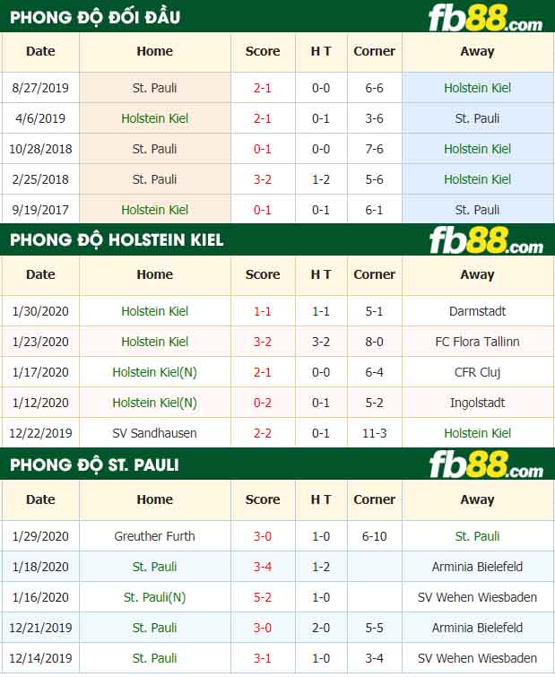 fb88-nhận định kèo bóng đá Holstein Kiel vs St Pauli