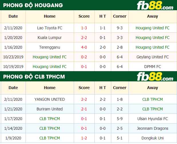 fb88-nhận định kèo bóng đá Hougang vs Ho Chi Minh
