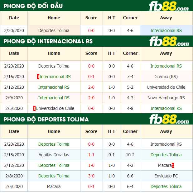 fb88-nhận định kèo bóng đá Internacional RS vs Deportes Tolima
