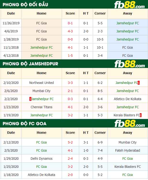 fb88-nhận định kèo bóng đá Jamshedpur FC vs FC Goa