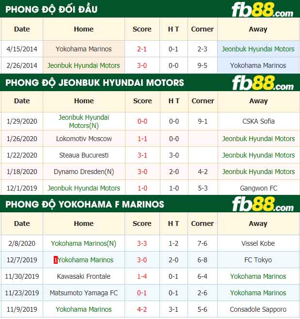 fb88-nhận định kèo bóng đá Jeonbuk Hyundai Motors vs Yokohama F Marinos
