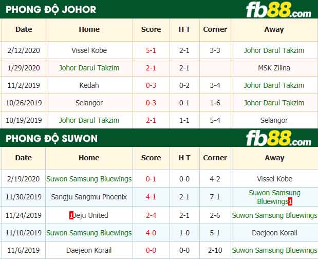 fb88-nhận định kèo bóng đá Johor Darul Ta'zim FC vs Suwon Bluewings