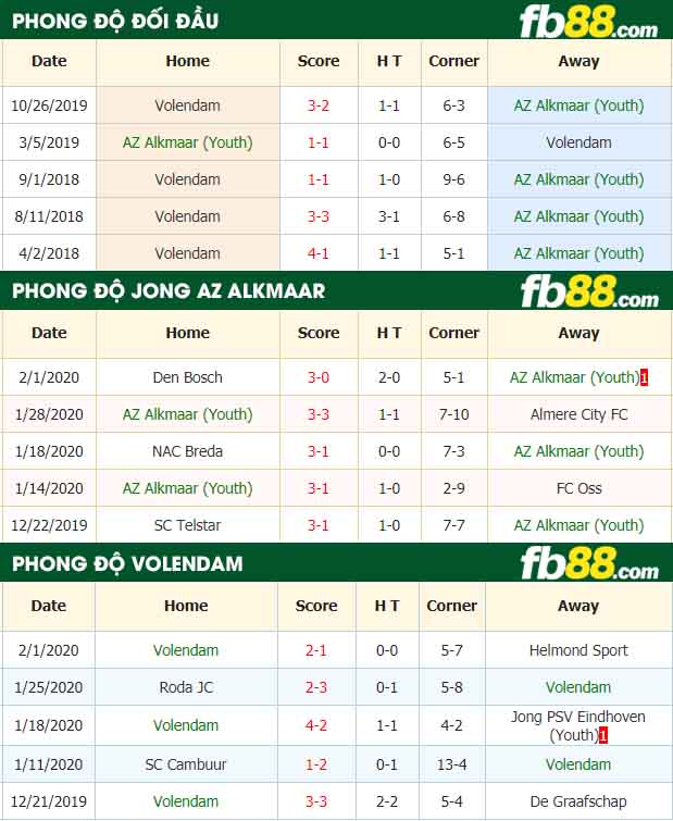 fb88-nhận định kèo bóng đá Jong AZ Alkmaar vs Volendam