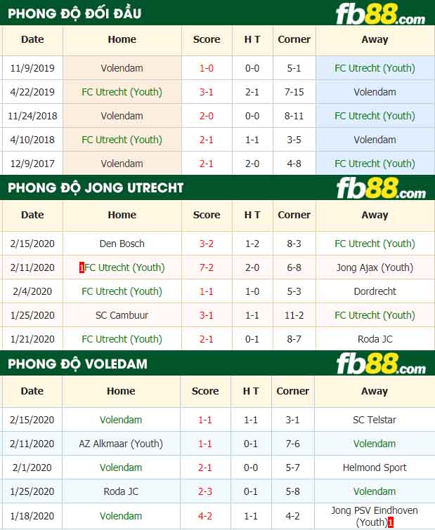 fb88-nhận định kèo bóng đá Jong Utrecht vs Volendam