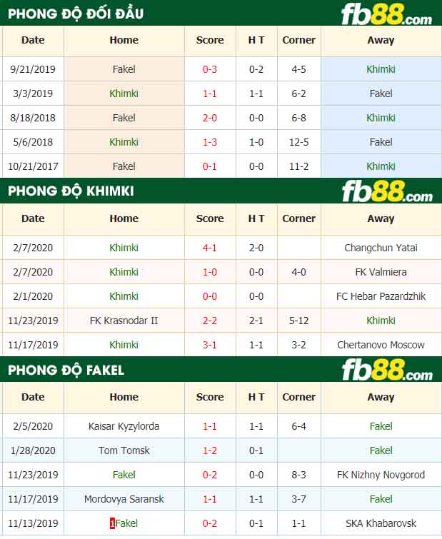 fb88-nhận định kèo bóng đá Khimki vs Fakel