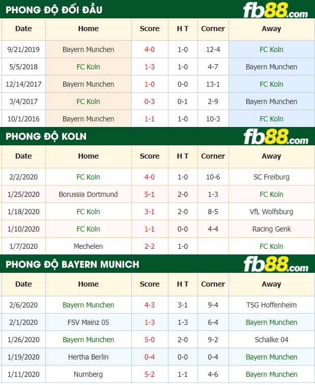 fb88-nhận định kèo bóng đá Koln vs Bayern Munich