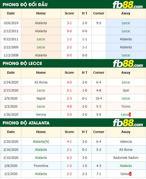 fb88-nhận định kèo bóng đá Lecce vs Atalanta
