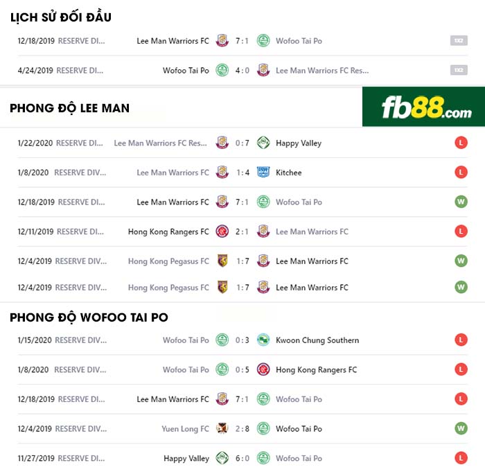 fb88-nhận định kèo bóng đá LeeMan vs Wofoo Tai Po