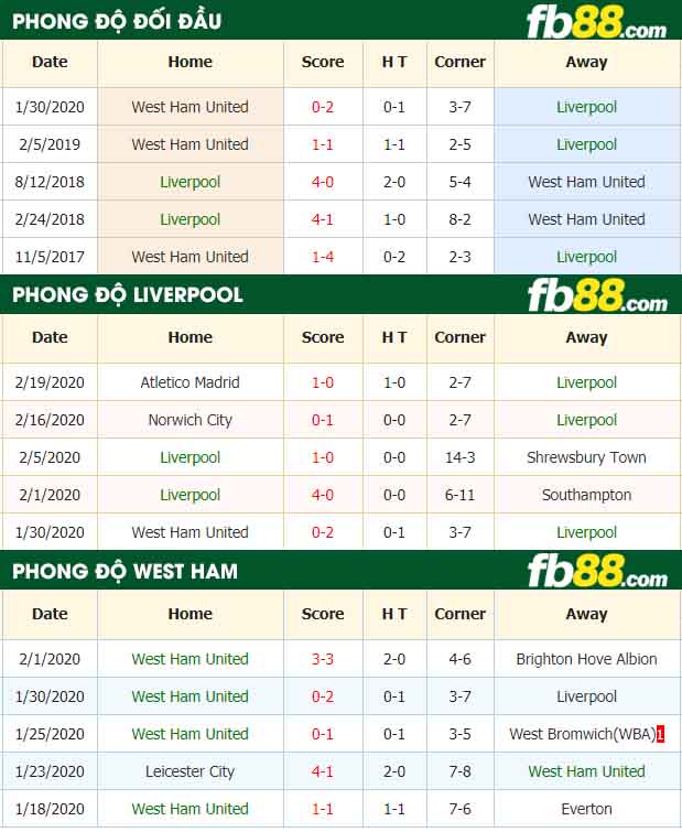 fb88-nhận định kèo bóng đá Liverpool vs West Ham United