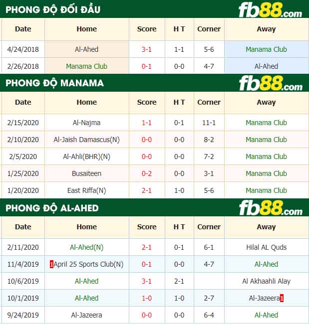 fb88-nhận định kèo bóng đá Manama vs Al-Ahed
