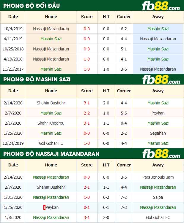 fb88-nhận định kèo bóng đá Mashin Sazi vs Nassaji Mazandaran