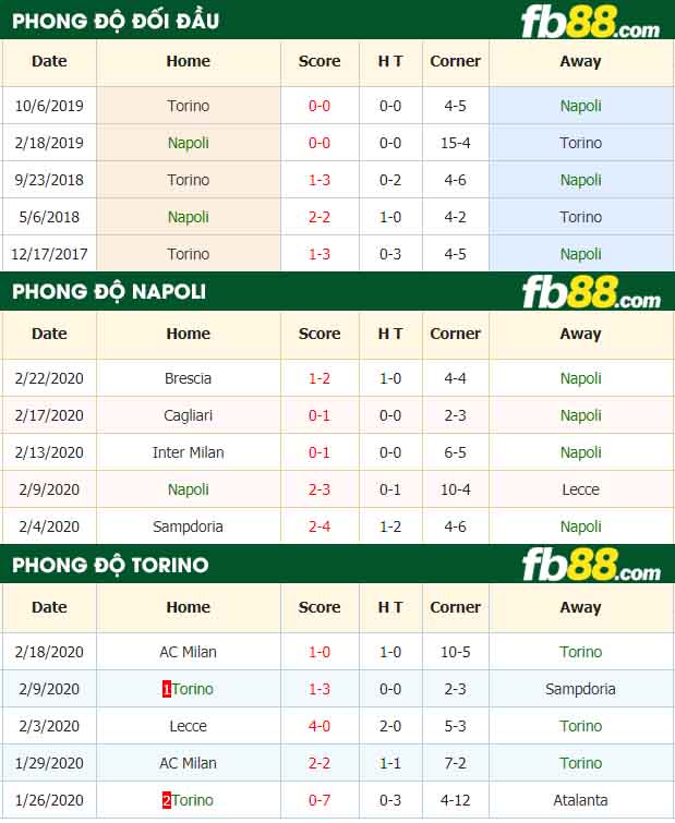 fb88-nhận định kèo bóng đá Napoli vs Torino