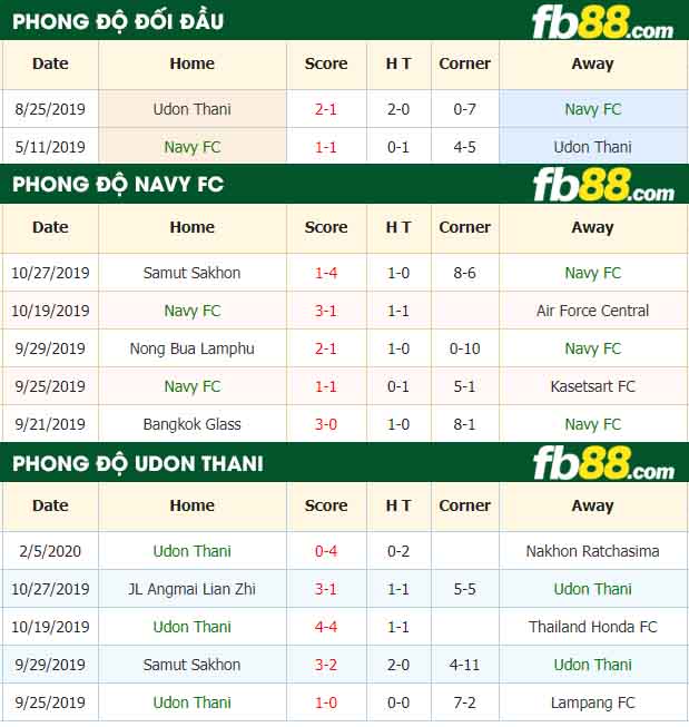 fb88-nhận định kèo bóng đá Navy FC vs Udon Thani