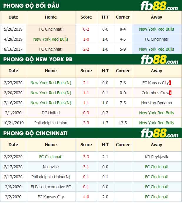 fb88-nhận định kèo bóng đá New York Red Bulls vs Cincinnati