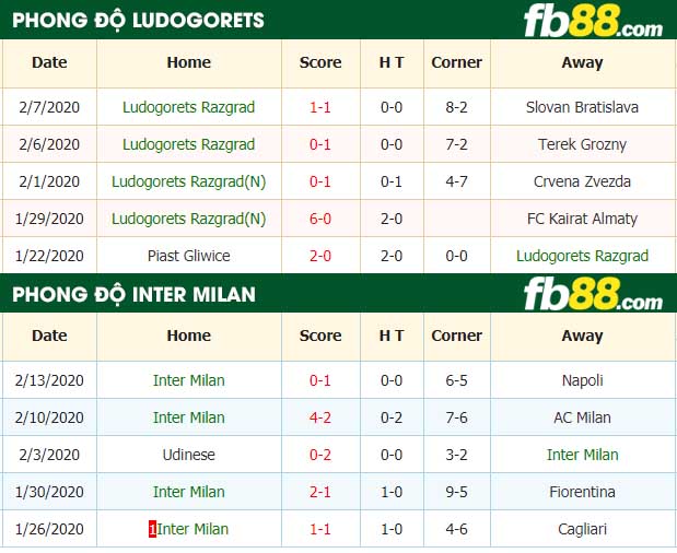 fb88-nhận định kèo bóng đá PFC Ludogorets Razgrad vs Inter Milan