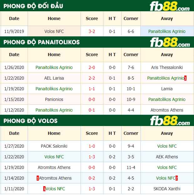 fb88-nhận định kèo bóng đá Panetolikos vs Volos