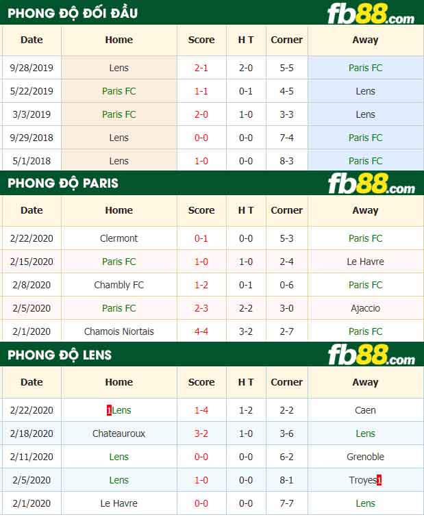 fb88-nhận định kèo bóng đá Paris vs RC Lens