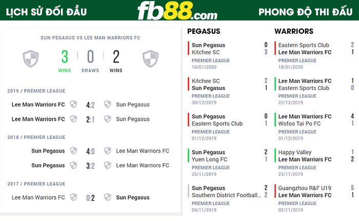 fb88-nhận định kèo bóng đá Pegasus vs Warriors
