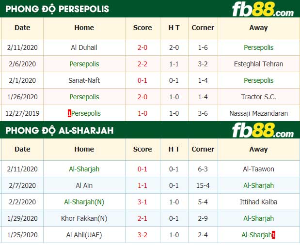 fb88-nhận định kèo bóng đá Persepolis vs Al-Sharjah
