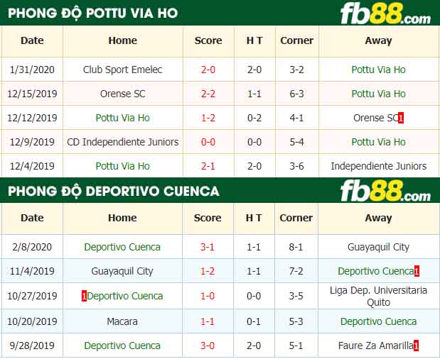 fb88-nhận định kèo bóng đá Pottu Via Ho vs Deportivo Cuenca