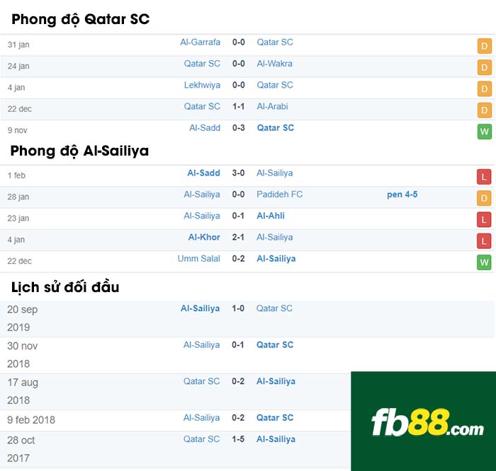 fb88-nhận định kèo bóng đá Qatar SC vs Al-Sailiya